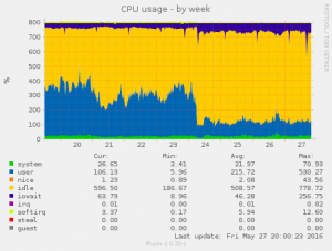 php56-to-php70-cpu